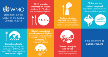 record - clima - rapporto Wmo 2016